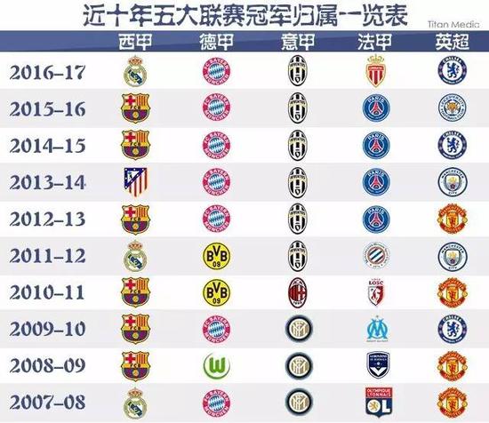 回放的视频